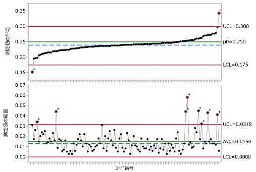管理図の例